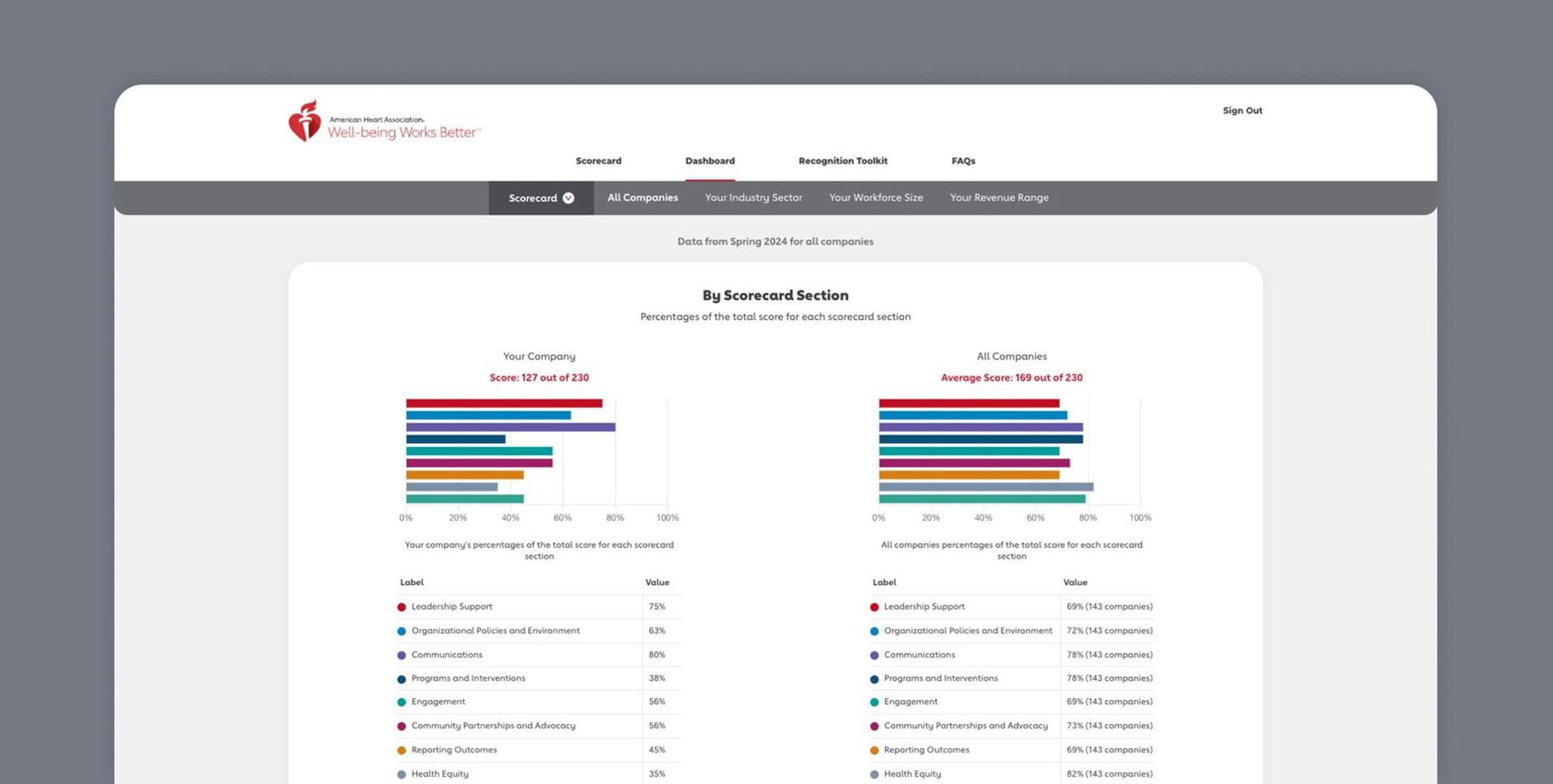 image of scoreboard dashboard