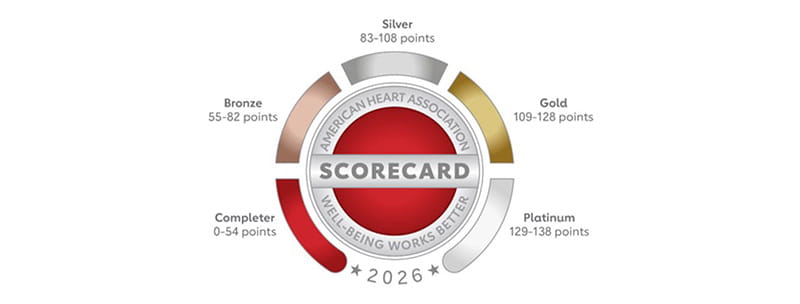 2026 Scorecard